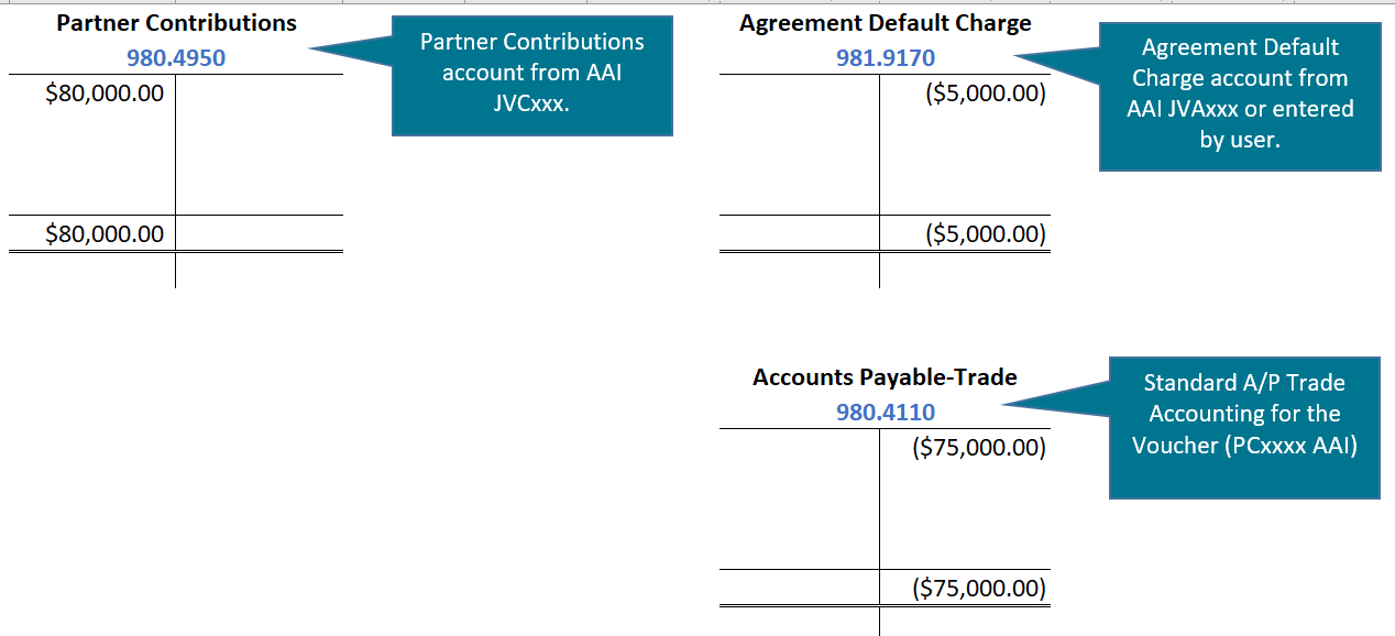 Joint Venture Cash Call Close Voucher Transactions