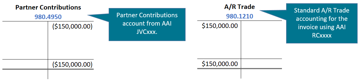 Joint Venture Cash Call Invoice Transactions