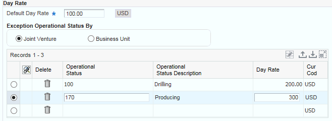 Example for Day Rate Method