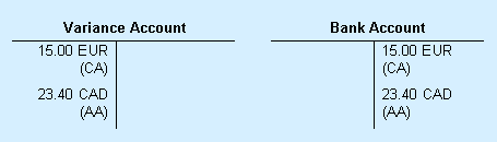 T-account for variance tolerance entries