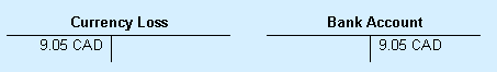 T-account for standard gain/loss entry