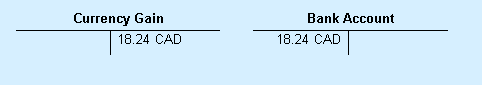 T-account gain/loss entries