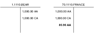 T-account for multicurrency intercompany adjusting entries
