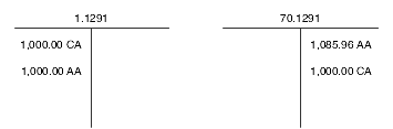 T-account for multicurrency intercompany automatic entries