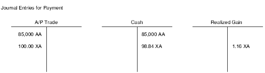 T-account journal entries for a payment