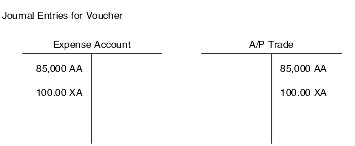 T-account journal entries for a voucher