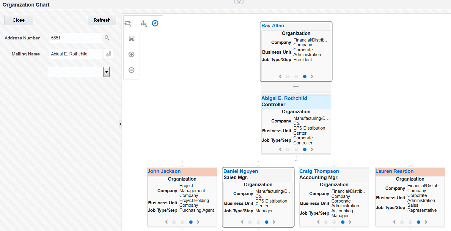 Organization Chart form