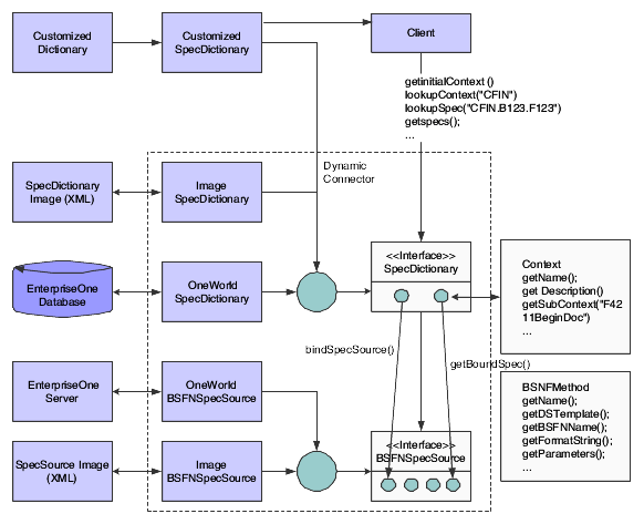 Relationship between SpecDictionary and BSFNSpecSource