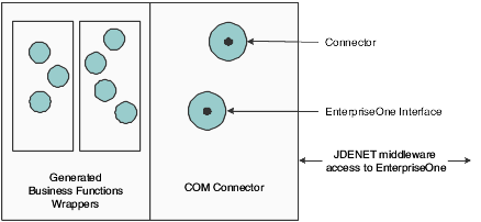 Parts of the COM server
