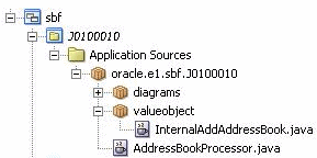 Business service package structure