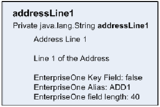 Javadoc documentation