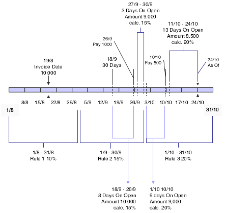 30–Day Rule Method.