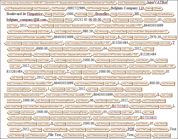 Sample XML for the Belgian Intracommunity Statement 723 Report (2 of 2).