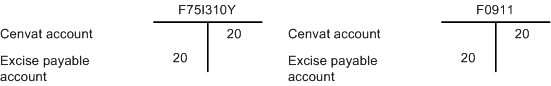 Existing distribution