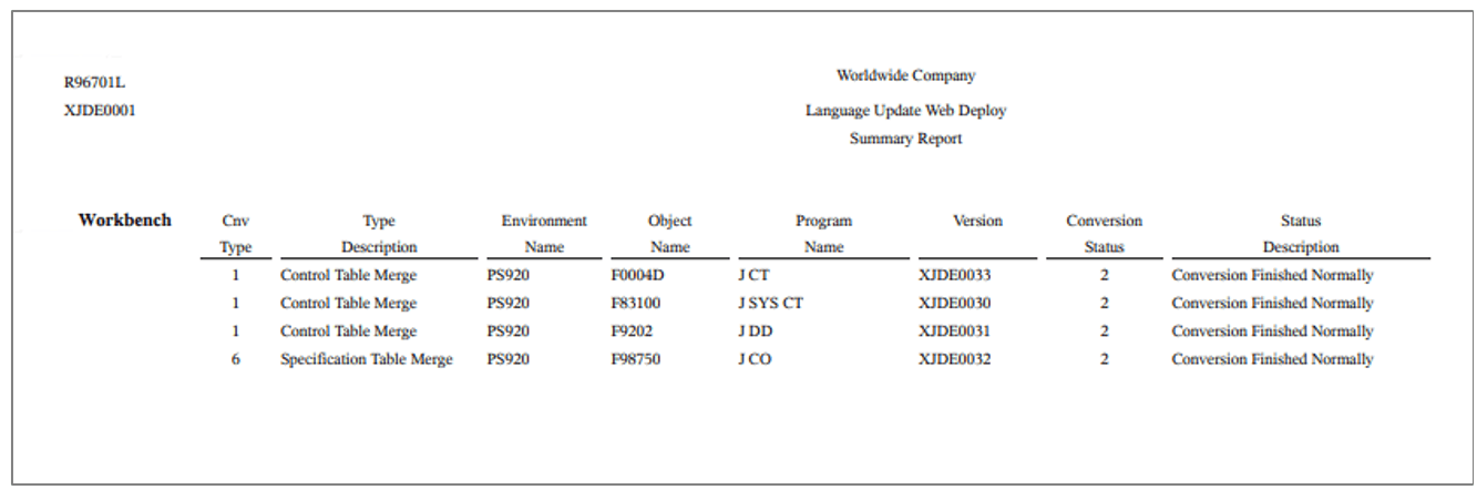 Language Update Web Deploy Summary Report
