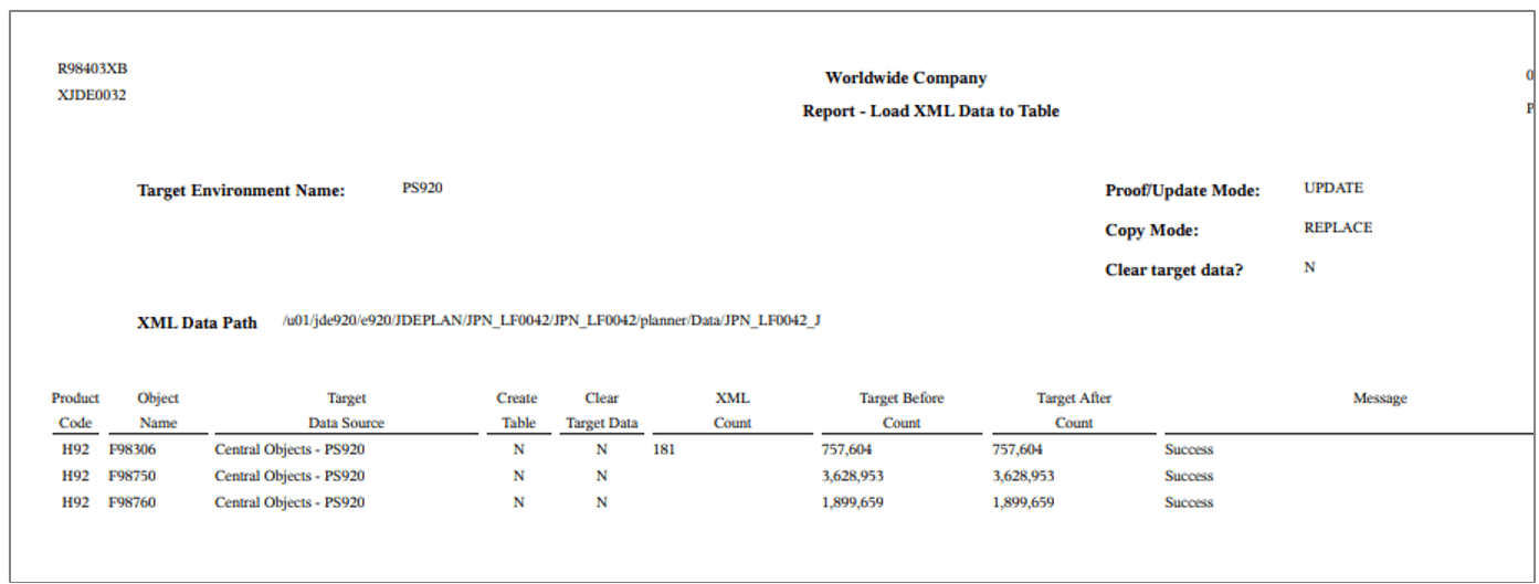 Central Objects Language Data Report