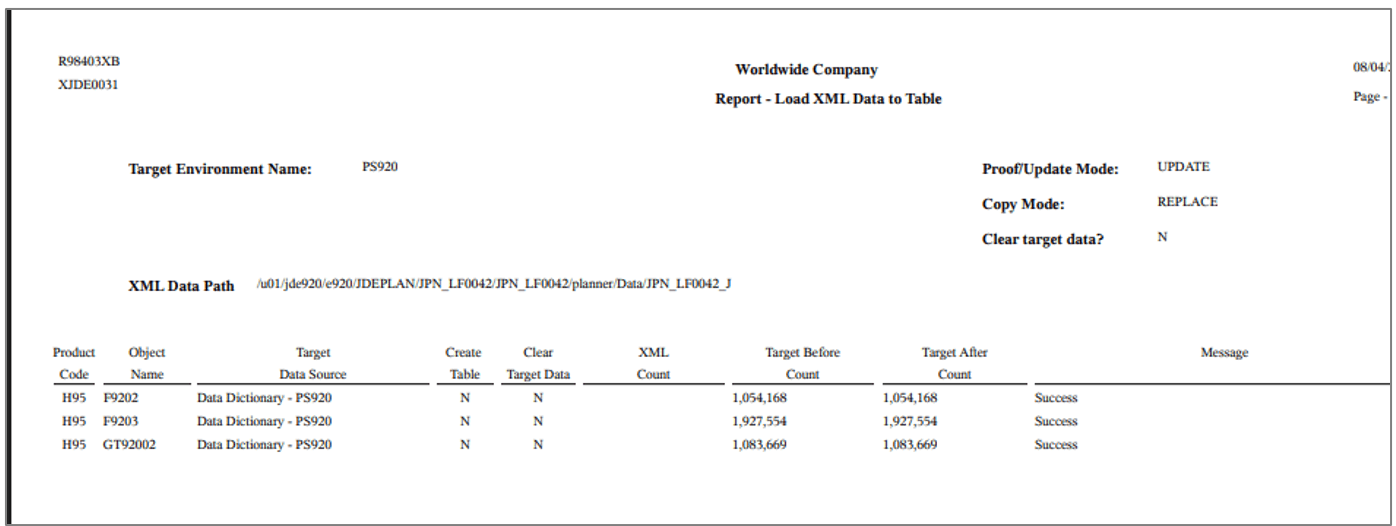 Data Dictionary Language Data Report