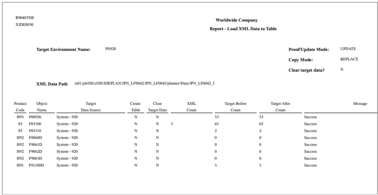 System Control Tables Report