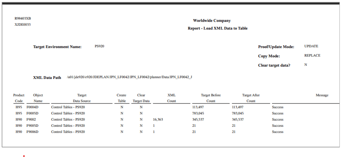 Control Tables Language Data Report