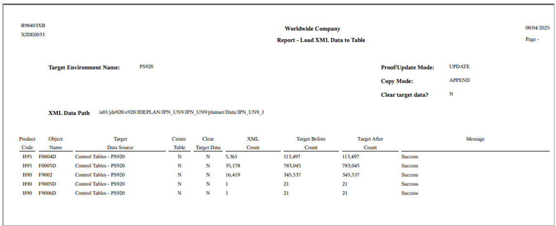Control Tables Language Data Report