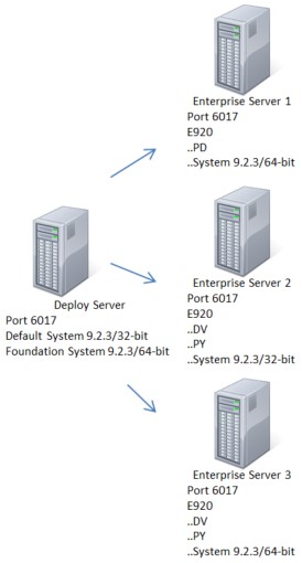 Tools Release 9.2.3 with 32-bit and 64-bit Processing