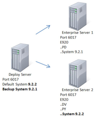 Tools Release Upgrade Steps
