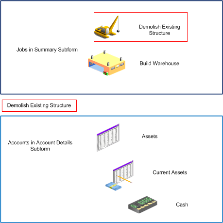 Initial View of Summary and Account Details