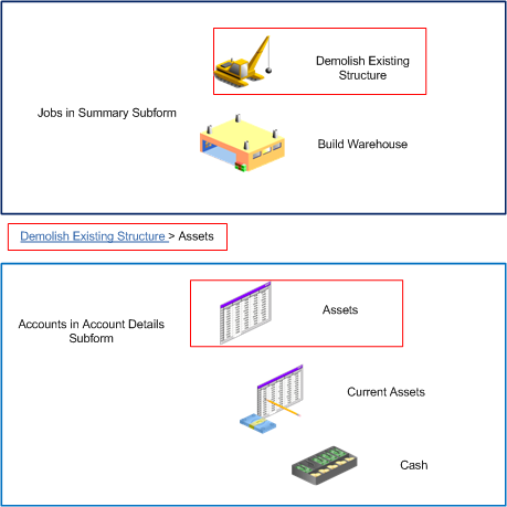 Summary and Account Details Subforms after Selecting Assets