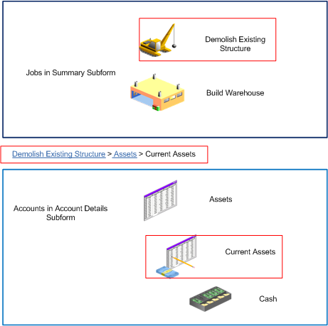 Summary and Account Details Subforms after Selecting Current Assets