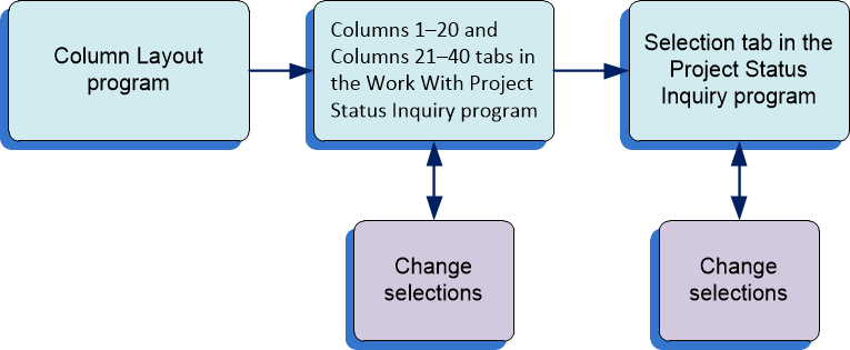 Column Selection