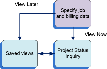 Process to Specify Job and Billing Data