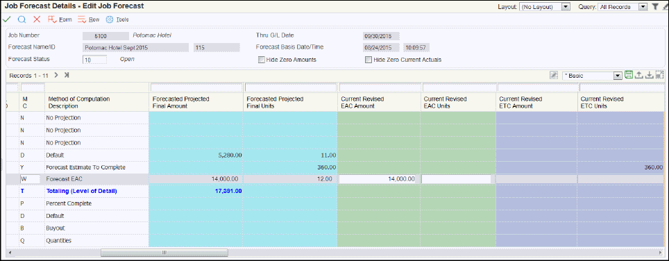 Edit Job Forecast: Forecasted Projected Final Amounts
