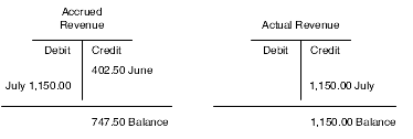 Revenue reconciliation for June and July T-account postings for example 4