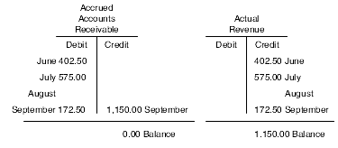 Revenue recognition adjustments for September T-account postings for example 3