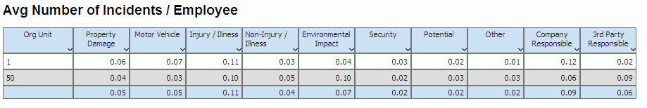 Safety Statistics.