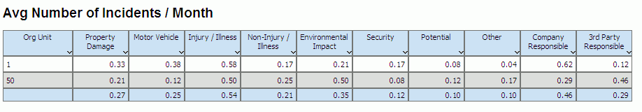 Safety Statistics.
