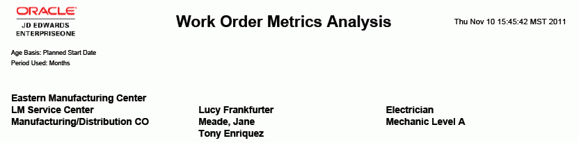 Work Order Metrics Analysis Report.
