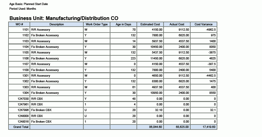 Work Order Metrics Analysis Report.