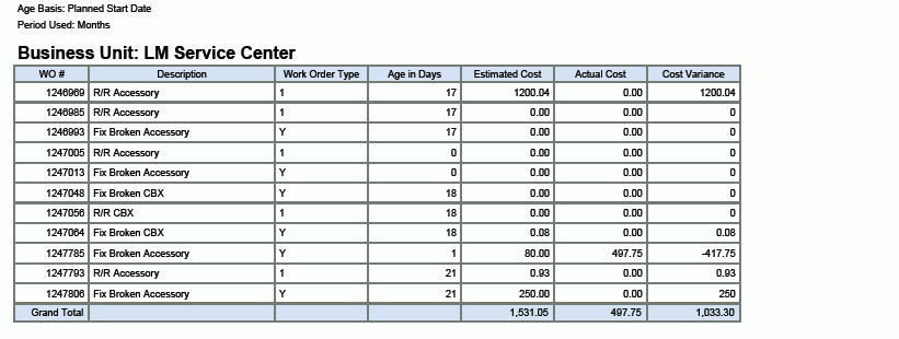 Work Order Metrics Analysis Report.