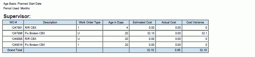 Work Order Metrics Analysis Report.