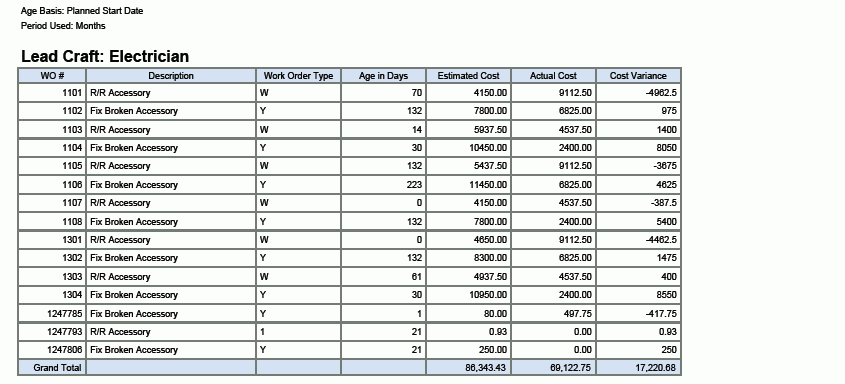 Work Order Metrics Analysis Report.