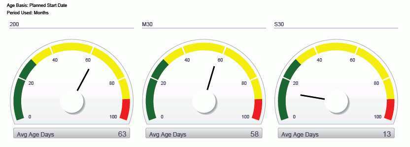 Work Order Metrics Analysis Report.