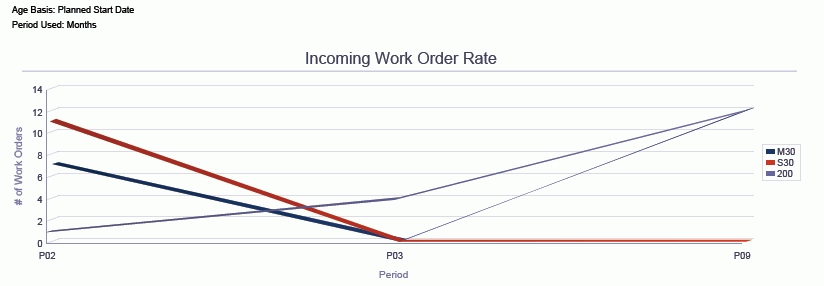 Work Order Metrics Analysis Report.