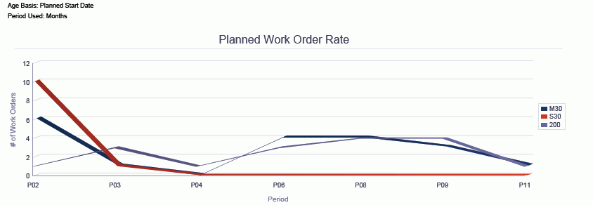 Work Order Metrics Analysis Report.