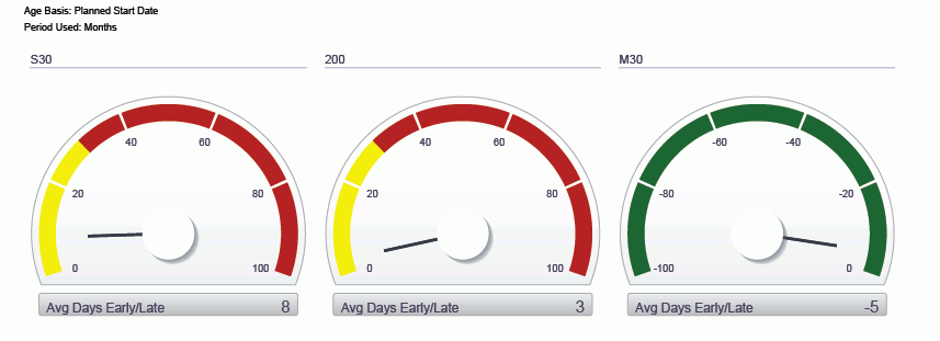 Work Order Metrics Analysis Report.