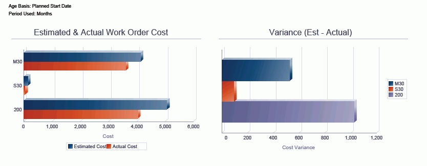 Work Order Metrics Analysis Report.