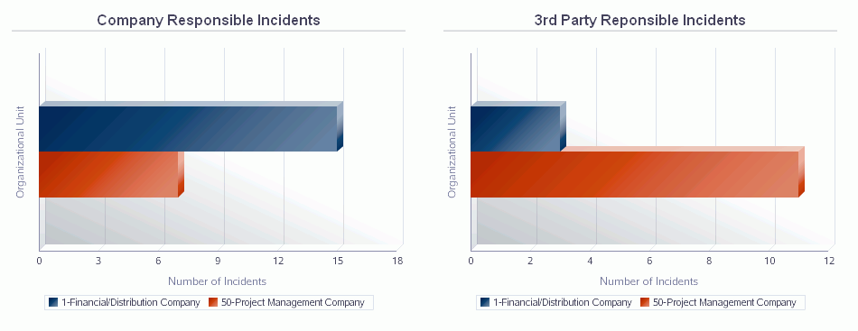Safety Statistics.