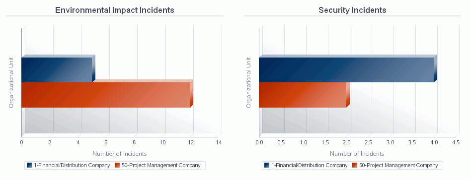Safety Statistics.