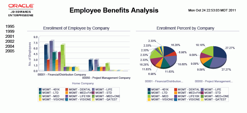 Employee Benefits Analysis Report.