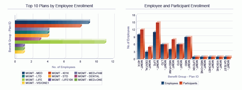 Employee Benefits Analysis Report.